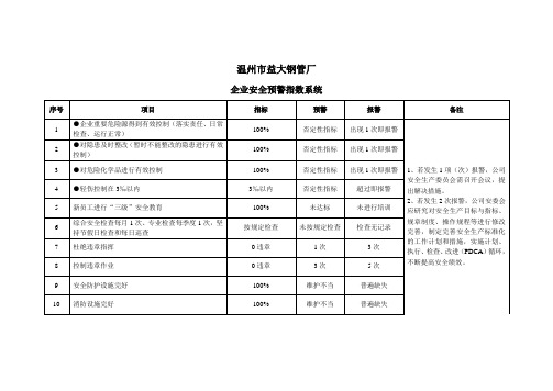 16、企业安全预警指数系统