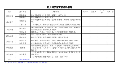 幼儿园优秀班级评比细则