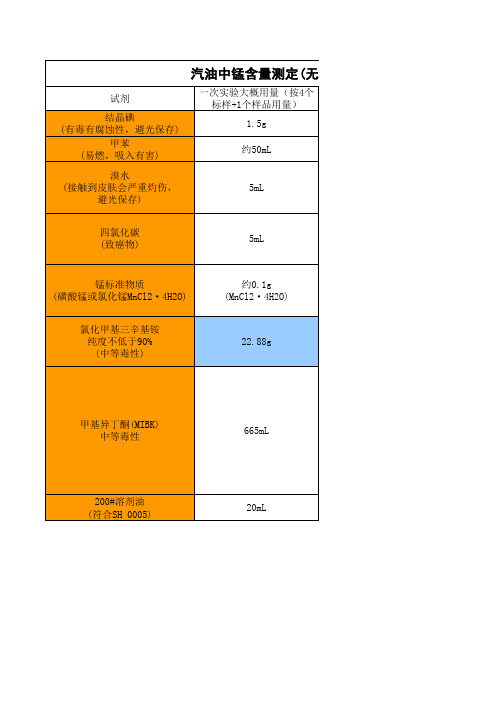 汽油中的铅铁锰含量测定