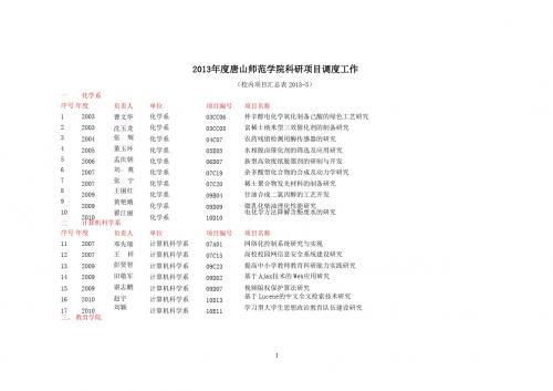 2013年度唐山师范学院科研项目调度工作041019105724