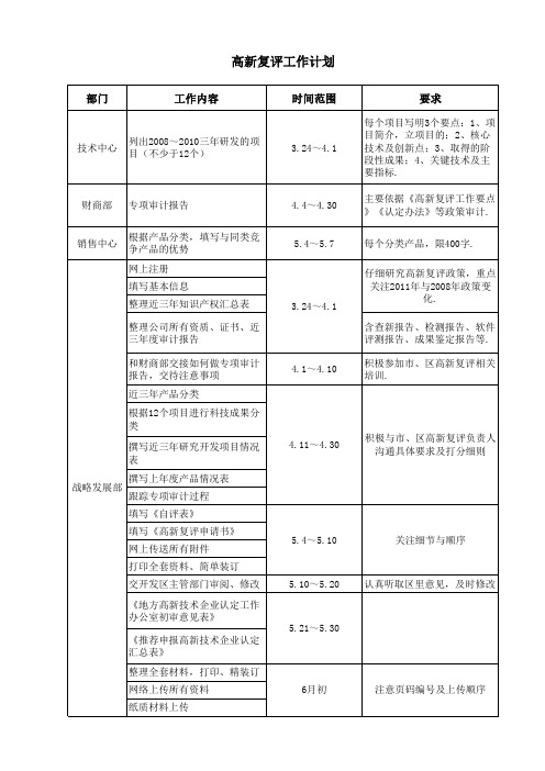 高新复评工作计划(任务分解表)
