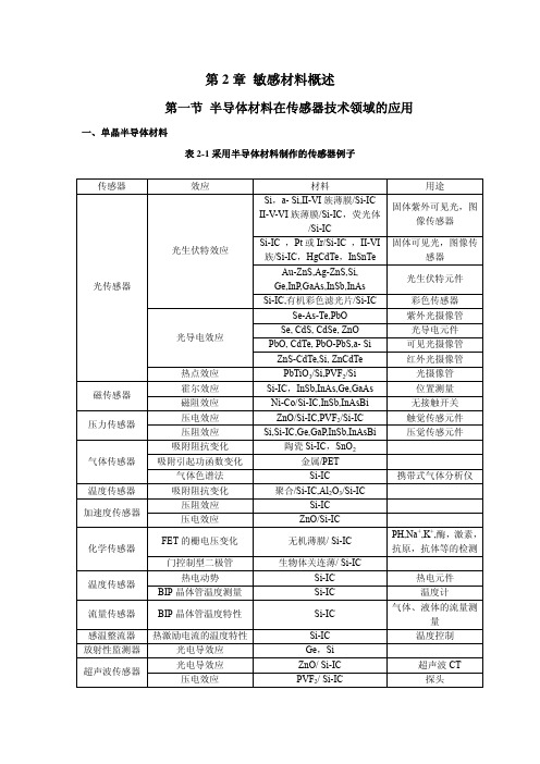 第2章敏感材料概述