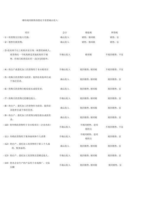 哪些视同销售的情况不需要确认收入