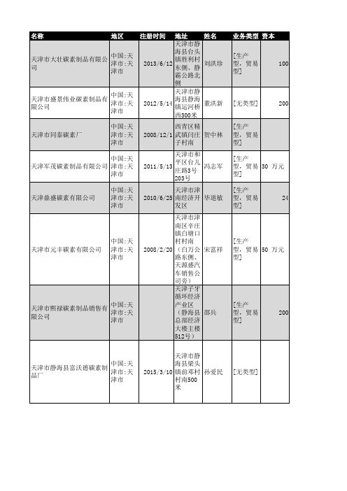 2019年天津市碳素行业企业名录84家