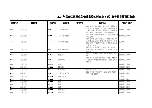 2021年全国高校拟在江苏招生的普通高校本科专业(类)选考科目要求汇总表