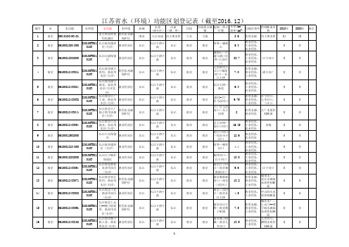 【江苏省】(苏政复〔2016〕106号)江苏省地表水功能区划南京市部分