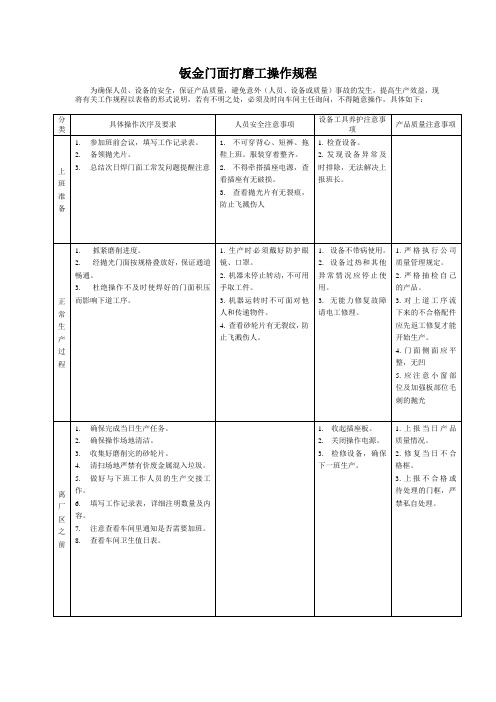 钣金门面打磨工操作规程