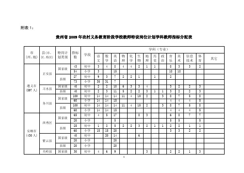 贵州省2009年农村义务教育阶段学校教师特设岗位计划学...