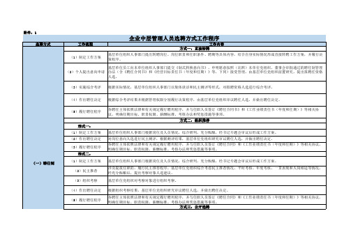 企业中层管理人员选聘方式工作程序