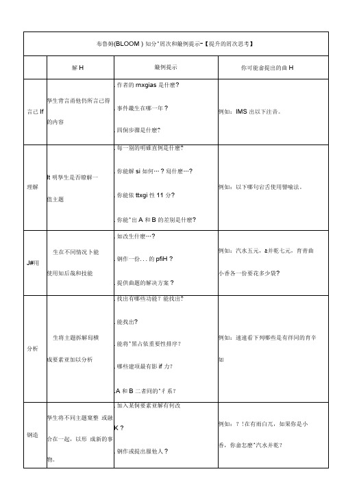 布鲁姆认知分类层次和范例提示