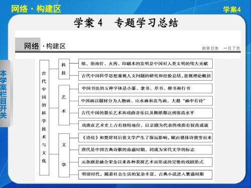 2013-2014高中历史人民版必修三24 专题学习总结 课件(人民版必修3)