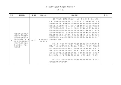 市卫生和计划生育委员会行政权力清单(86项)