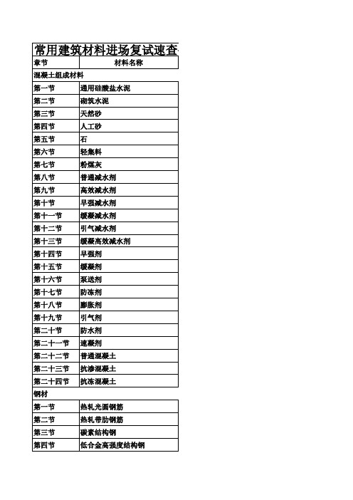 常用建筑材料进场复试速查手册