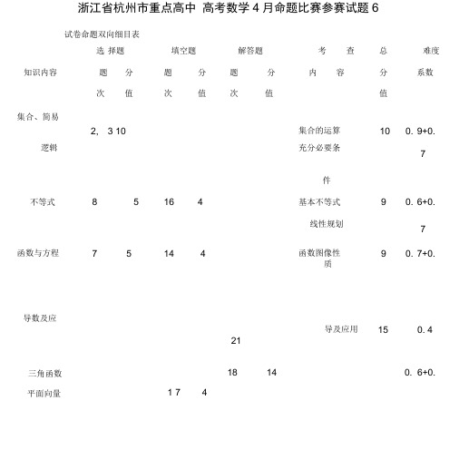高考数学4月命题比赛参赛试题6.docx