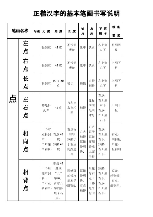 正楷汉字的基本笔画书写说明