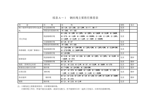 钢丝绳规格
