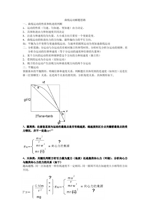 曲线运动解题思路