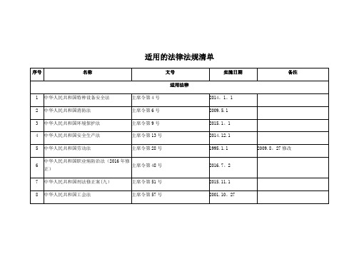 法律法规清单【范本模板】