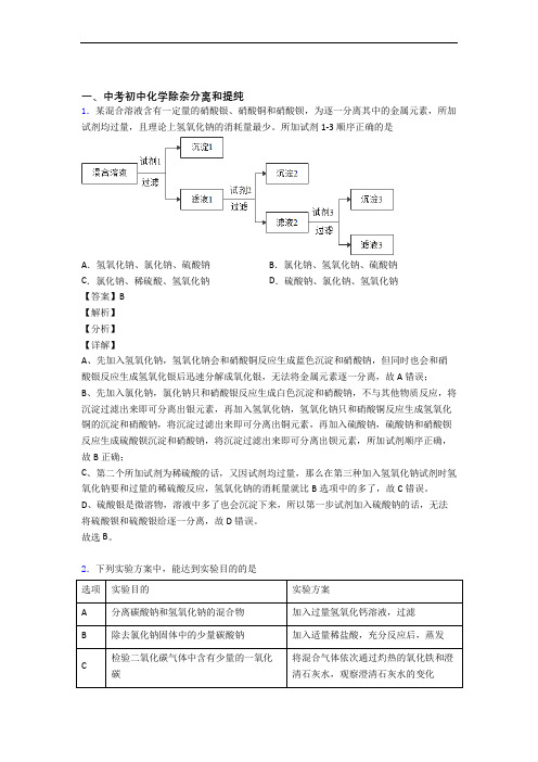 2020-2021中考化学除杂分离和提纯综合经典题及详细答案