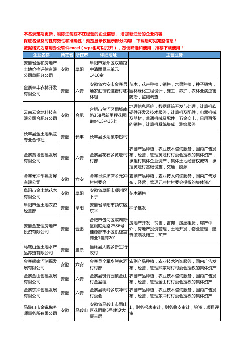 新版安徽省金土地工商企业公司商家名录名单联系方式大全81家