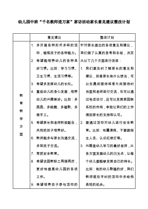 幼儿园中班“千名教师进万家”家访活动家长意见建议整改计划