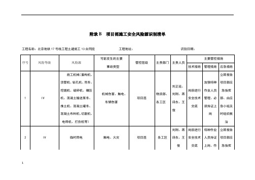 项目部施工安全风险源识别清单