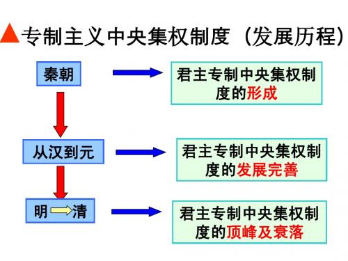 第4课 (简明)明清君主专制的加强