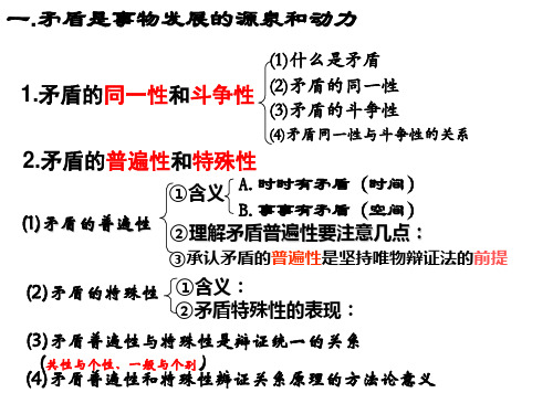 人教版必修四生活与哲学9.2 用对立统一的观点看问题(共40张PPT)
