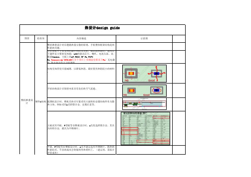 硬件热设计Checklist学习