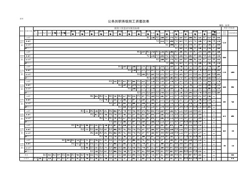公务员职务级别工资套改表★机关工人工资套改表