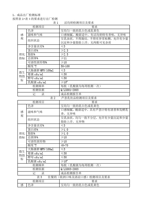 2019年实验室管理化验室检验内控标准
