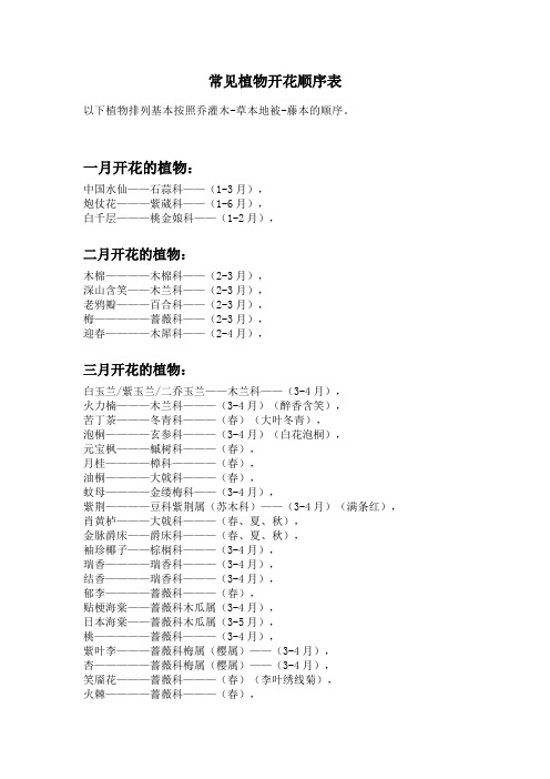 常见植物花期预览表分析