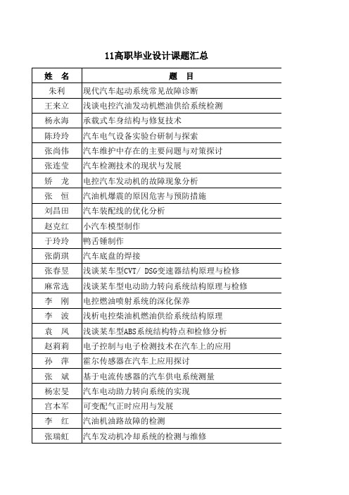 11高职毕业设计题目汇总