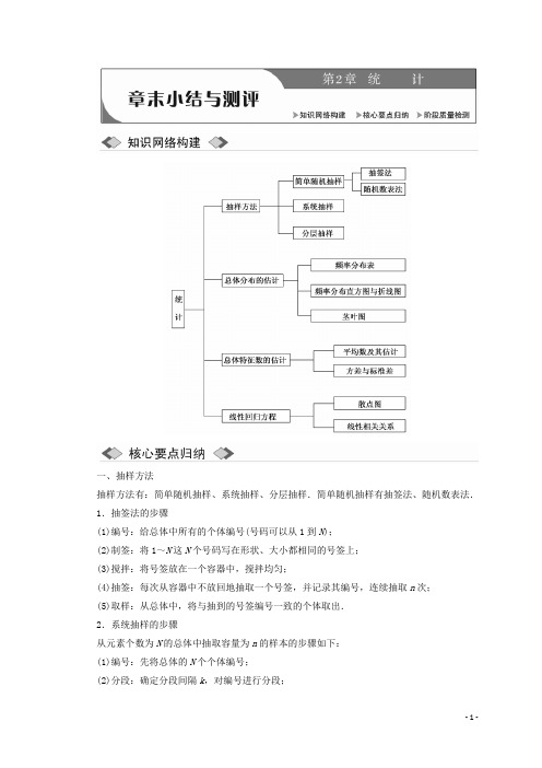 高中数学苏教版必修三教学案：第2章 章末小结与测评含答案