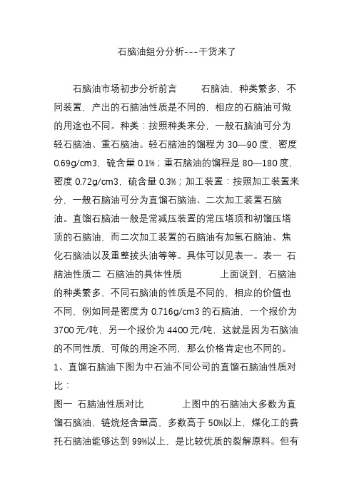 石脑油组分分析---干货来了