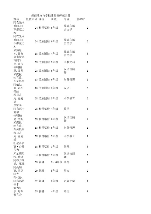 担任地方与学校课程教师花名册