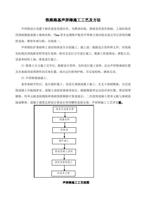 铁路路基声屏障施工工艺及方法