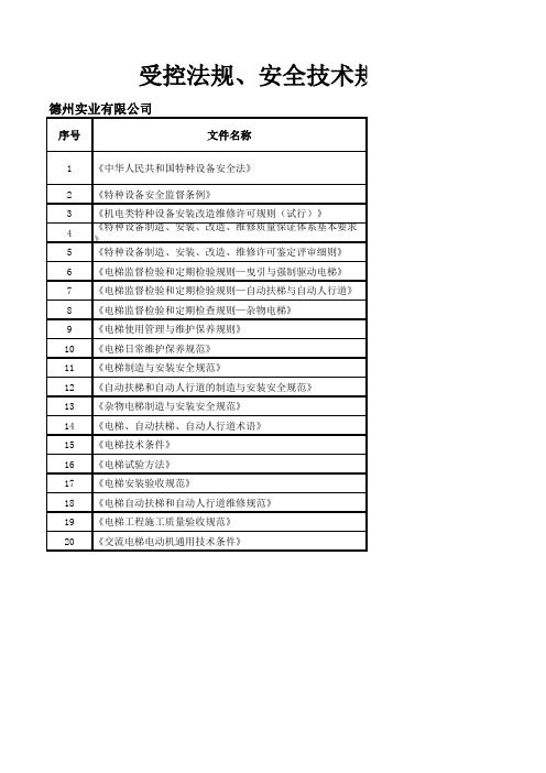 受控法规、安全技术规范及标准清单