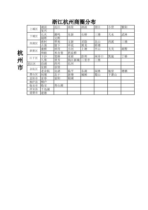 浙江杭州、宁波商圈分布