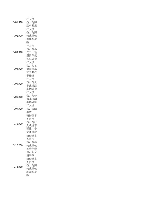 病案首页RC021-ICD-10损伤中毒的外部原因编码