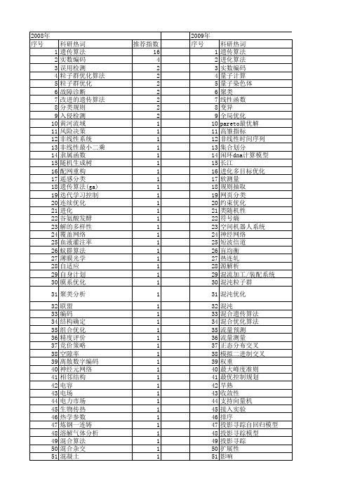【国家自然科学基金】_实数编码_基金支持热词逐年推荐_【万方软件创新助手】_20140731