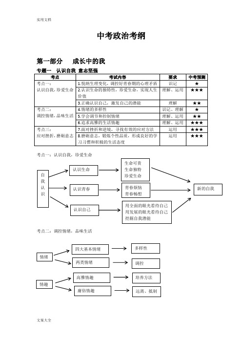 中学考试思想品德思维导图