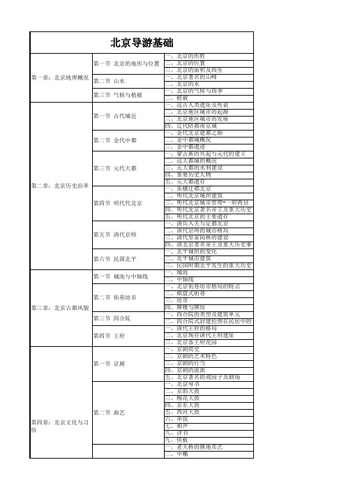 北京导游考试之北京导游基础