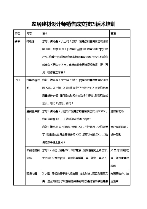 家居建材设计师销售业主客户微信营销话术培训