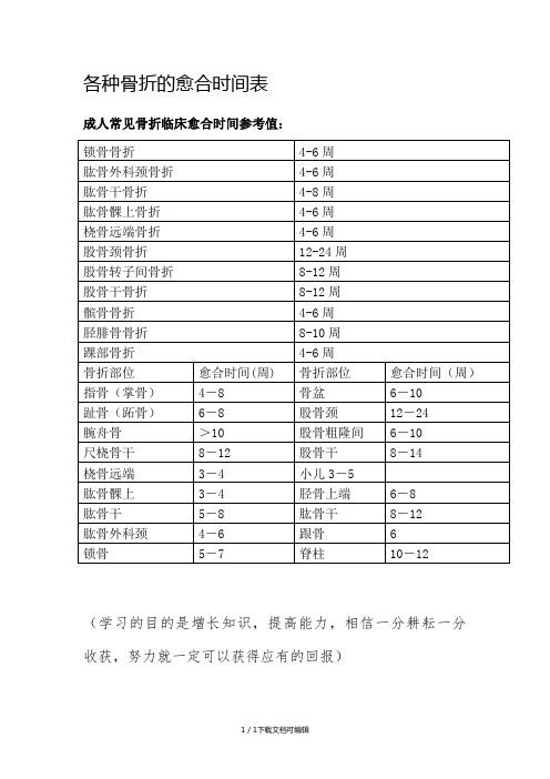 各种骨折的愈合时间表