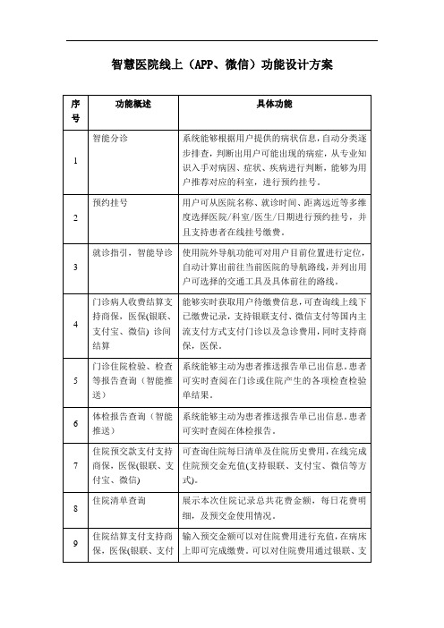 智慧医院线上(APP、微信)功能设计方案