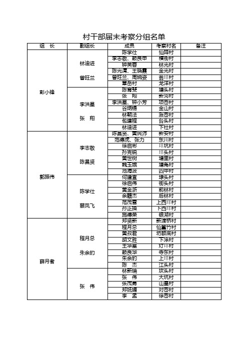 村干部届末考察分组名单 - 中国·瑞安 - 瑞安市人民政府门 …