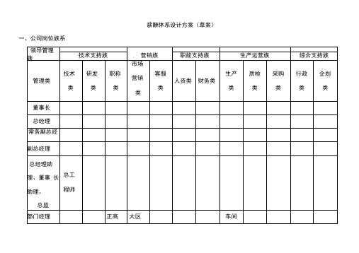 薪酬体系方案(精选.)