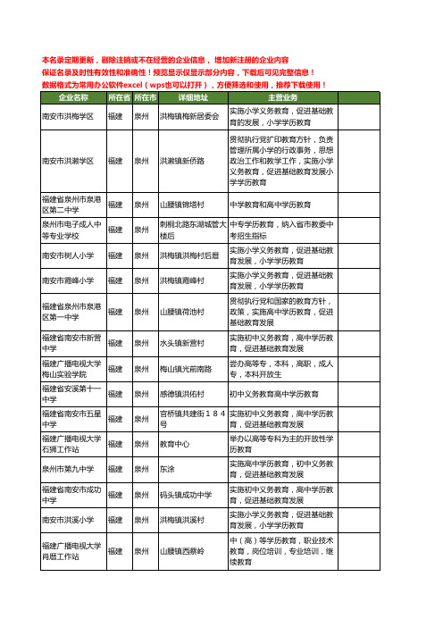 新版福建省泉州学历教育工商企业公司商家名录名单联系方式大全48家