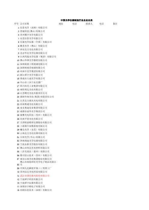 中国光学企业